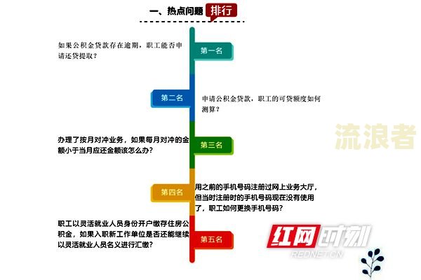 商业贷款逾期是否影响公积金提取？