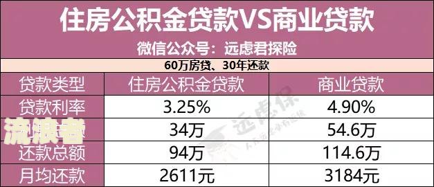 商业房贷逾期公积金提取规定及影响