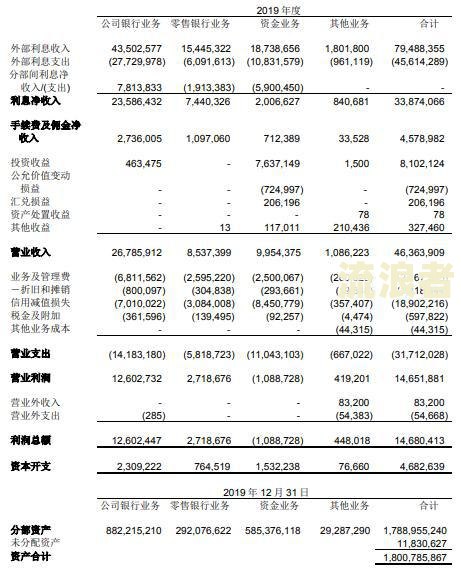 银行贷款逾期罚息规定多少
