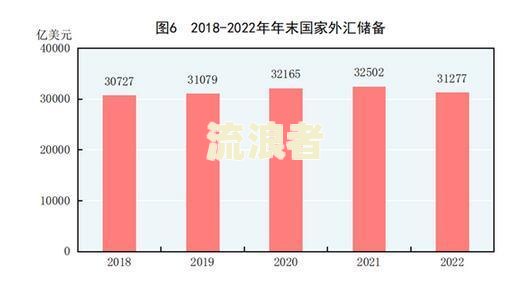 中国逾期率及百分比，2022年中国逾期率与中国目前逾期率