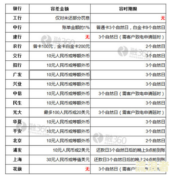 永平县信用卡逾期人员名单查询及公示