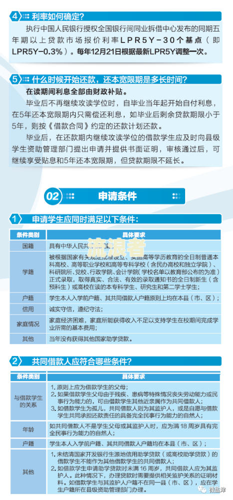 永平县信用卡逾期人员名单查询及公示