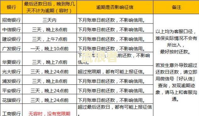 永平县信用卡逾期人员名单查询及公示