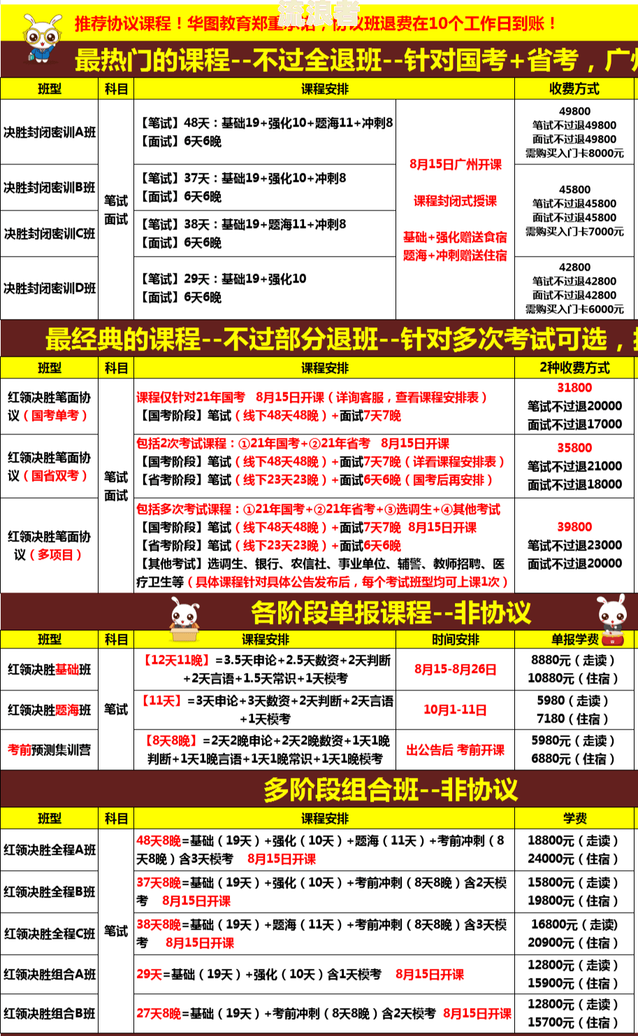 永平县信用卡逾期人员名单查询及公示