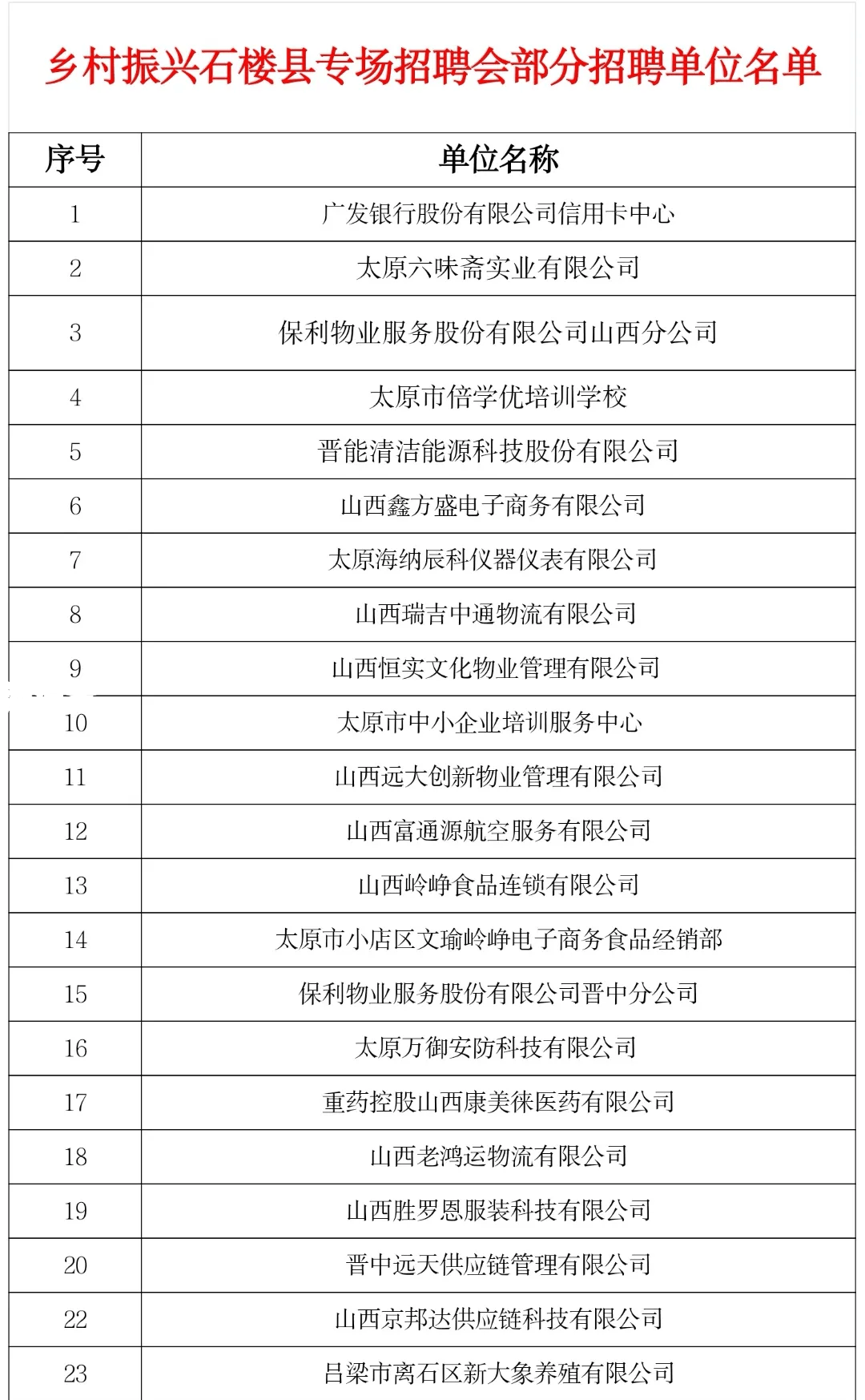 永平县信用卡逾期人员名单查询及公示