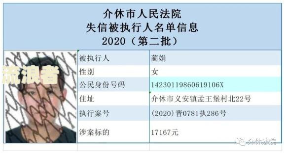 永平县信用卡逾期人员名单查询及相关信息