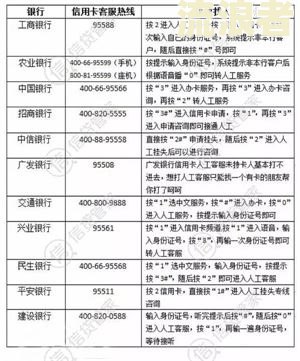 建行的信用卡逾期利息是否可以申请减免并安全？