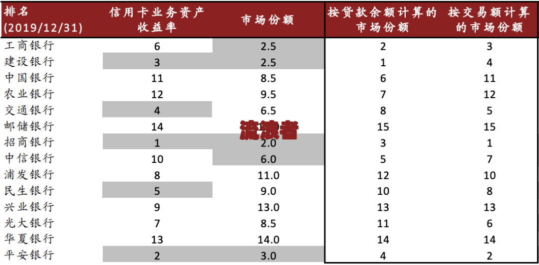 建行信用卡逾期利息如何计算及处理?