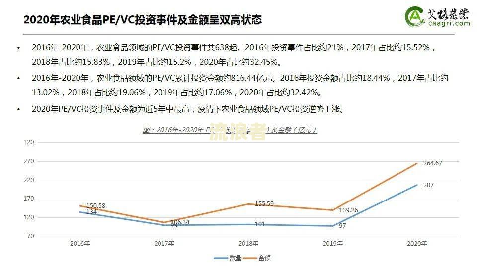 2021年中国逾期人数持续上升