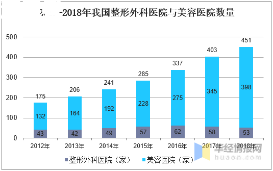 2020中国逾期率分析与预测