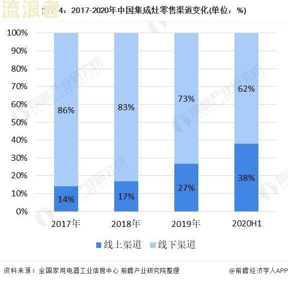 2020中国逾期率分析与预测