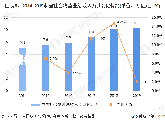 2020中国逾期率分析与预测
