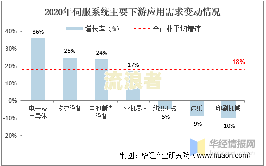 2020中国逾期率分析与预测