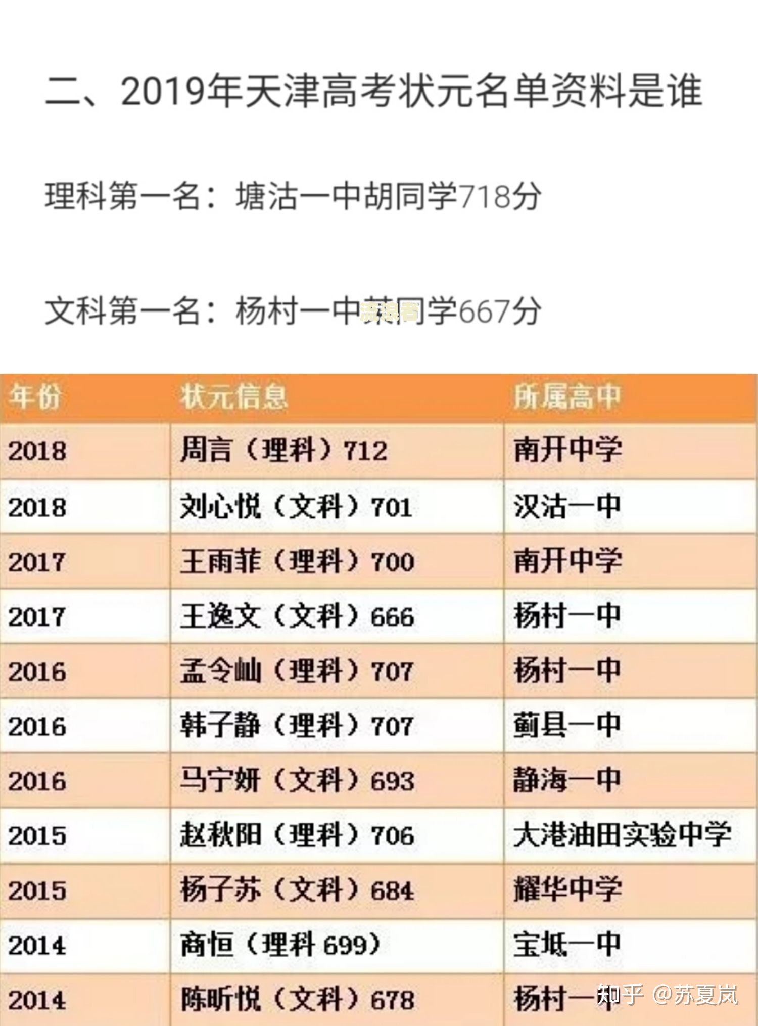 2021年逾期人数越来越多