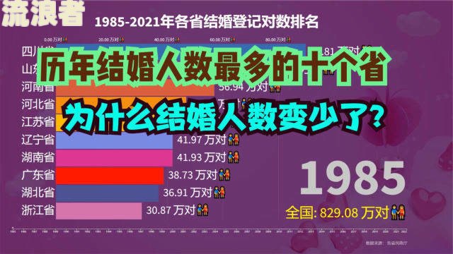 2021年逾期人数越来越多