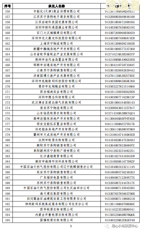 2021年逾期人数到底有多少？