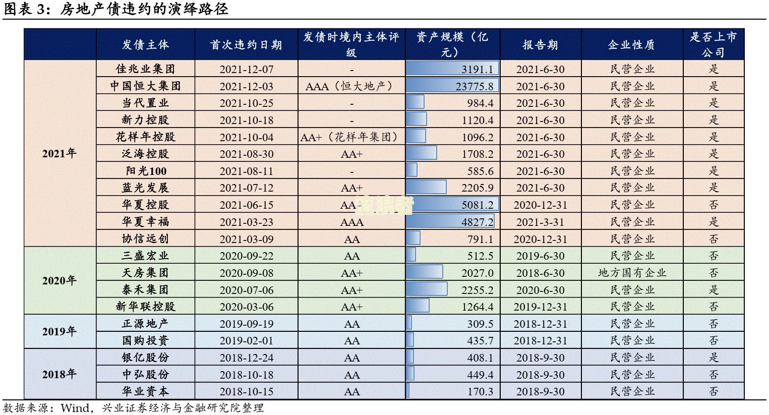 2021年逾期人数到底有多少？