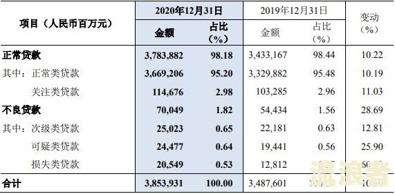 贷款逾期90天利息计提政策是什么意思？