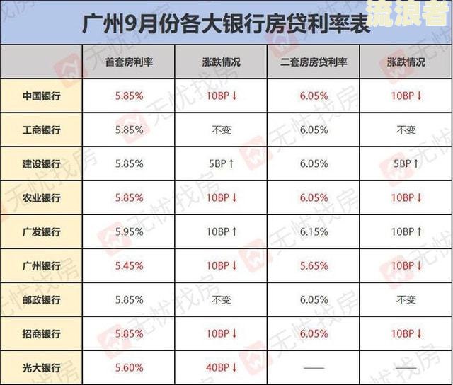 贷款逾期90天利息计提政策是什么意思？