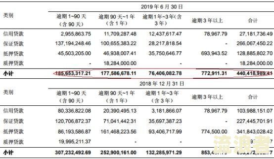 贷款逾期90天利息计提政策是什么意思？