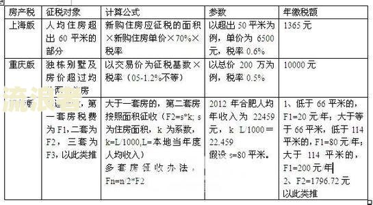 逾期贷款增长的原因及计算公式