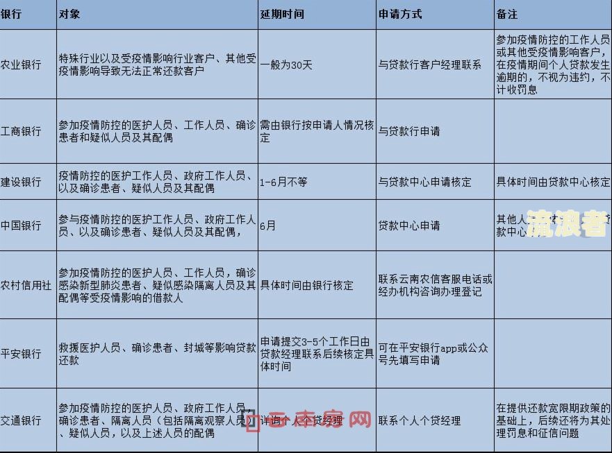 工行个人贷款最后一期显示逾期怎么办理及晚还一天截止时间