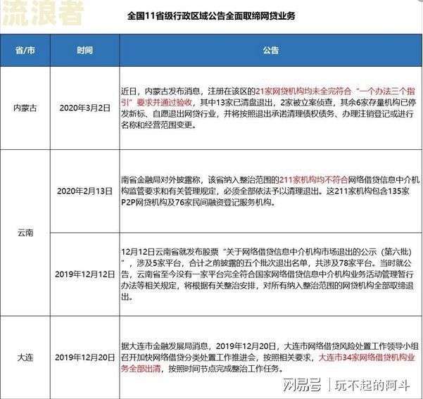 工行贷款逾期一天会怎么样，晚一天还款会上征信吗？