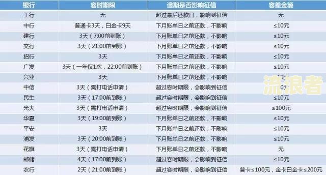 信用卡逾期预测数据分析报告（2021年）