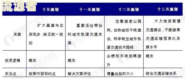 信用卡逾期预测数据分析怎么写报告及模型