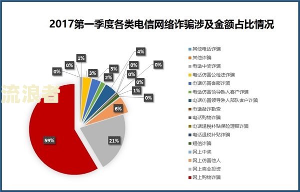 信用卡逾期预测数据分析怎么写报告及模型