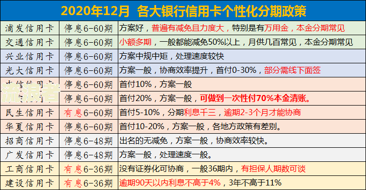 信用卡逾期预测数据分析怎么写报告及模型