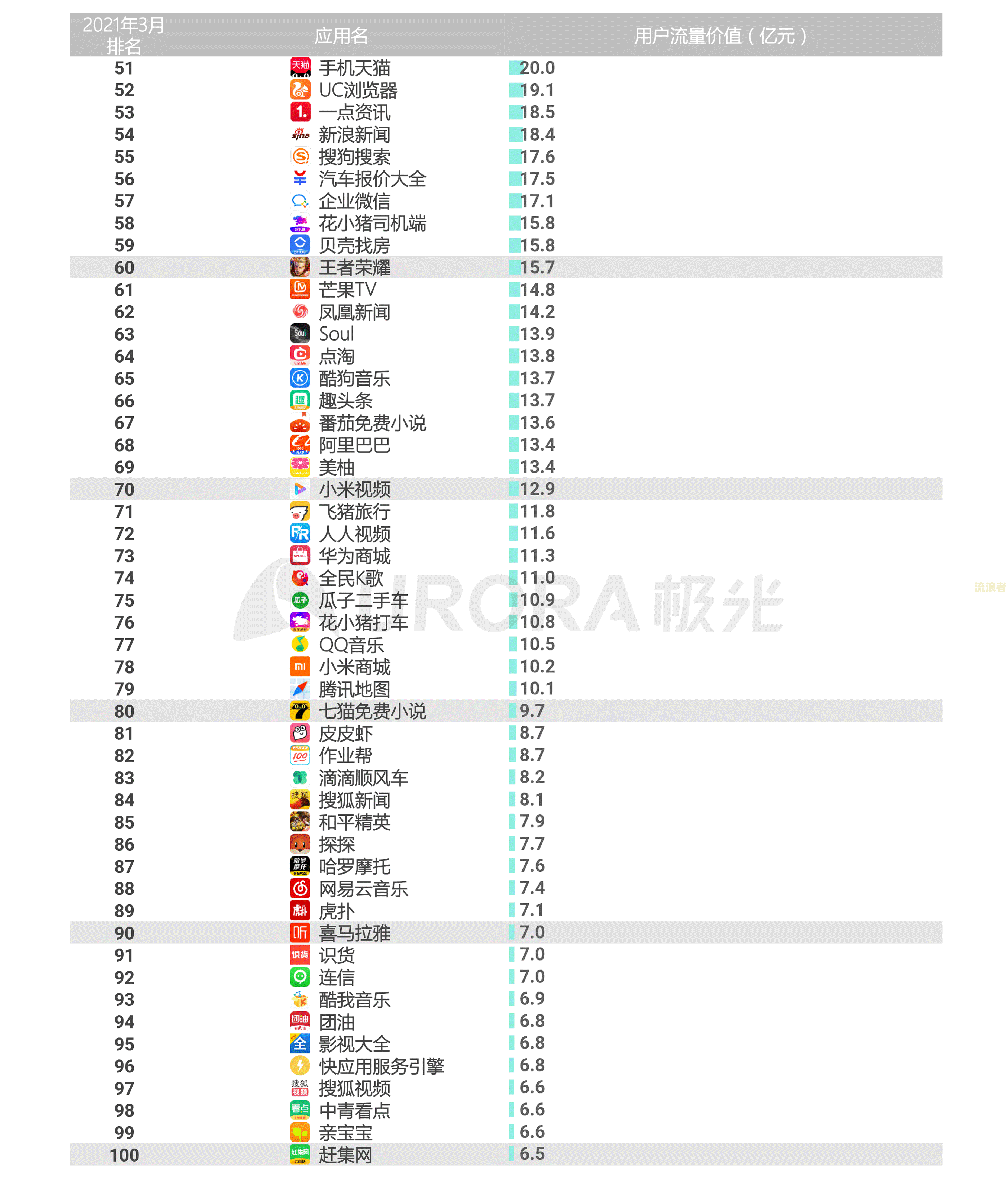 信用卡逾期预测数据分析怎么写报告及模型