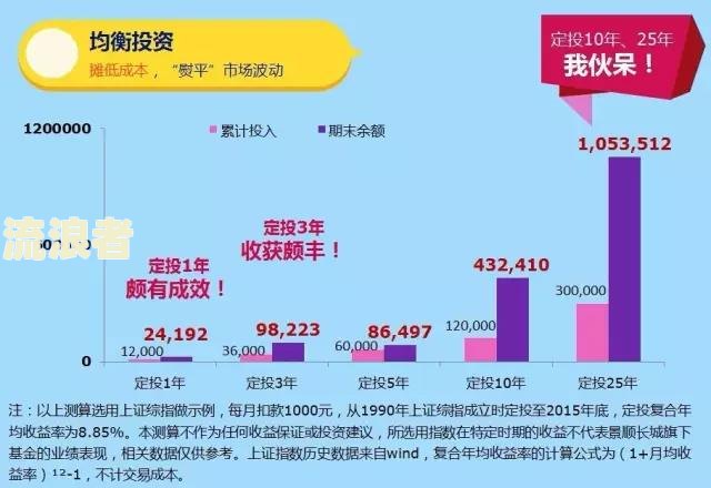 信用卡逾期预测数据分析案例