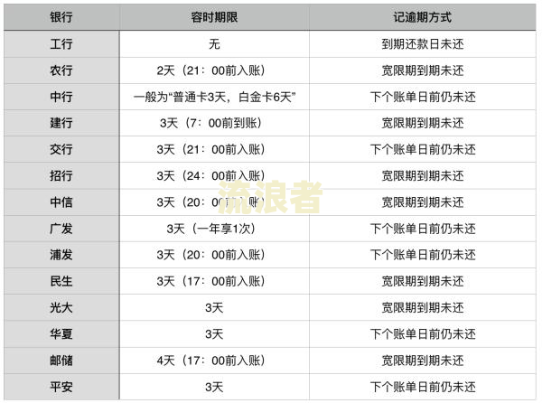 信用卡逾期预测数据分析案例