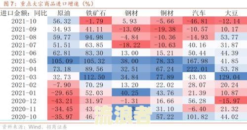 2021年信用卡逾期数据统计与分析