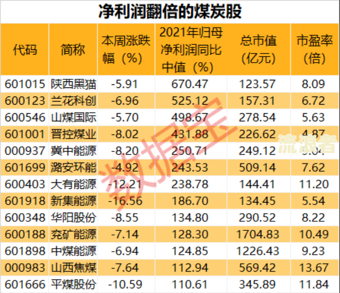 2021年信用卡逾期数据统计与分析