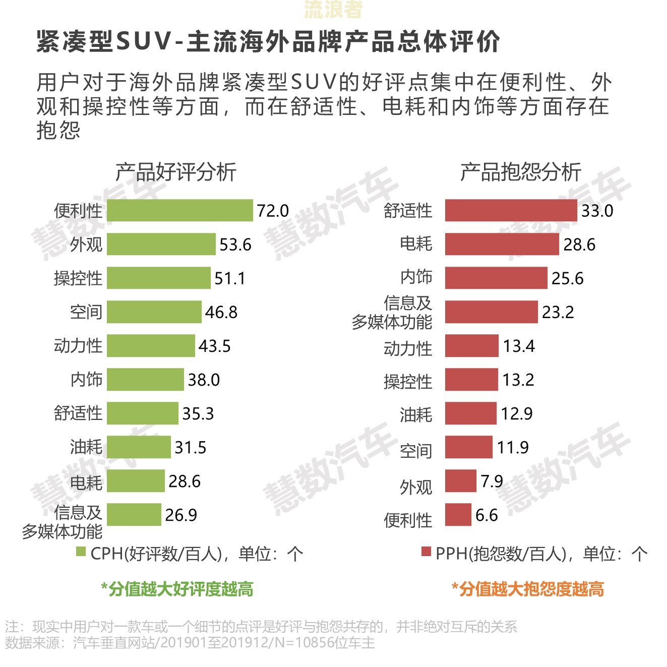 2020年中国信用卡逾期数据统计与分析