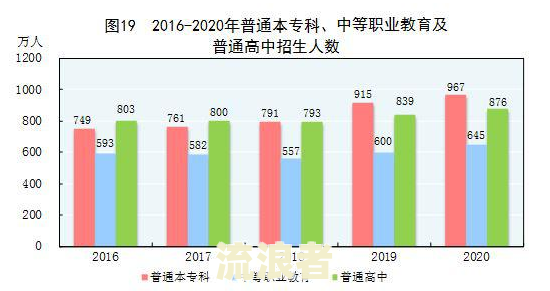 2020年中国信用卡逾期数据统计与分析