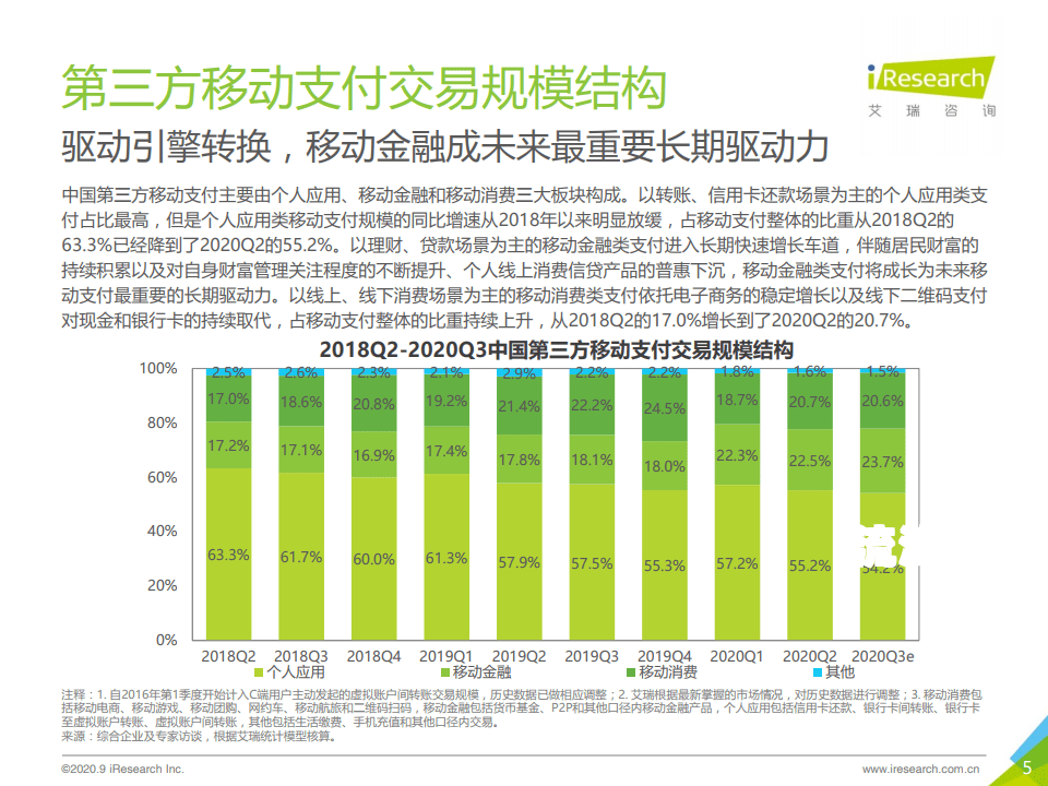 2020年中国信用卡逾期数据统计与分析