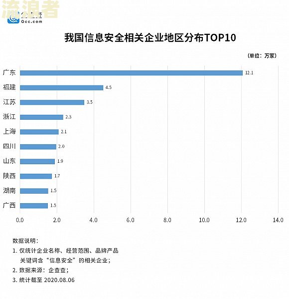 2020年中国信用卡逾期数据统计与分析