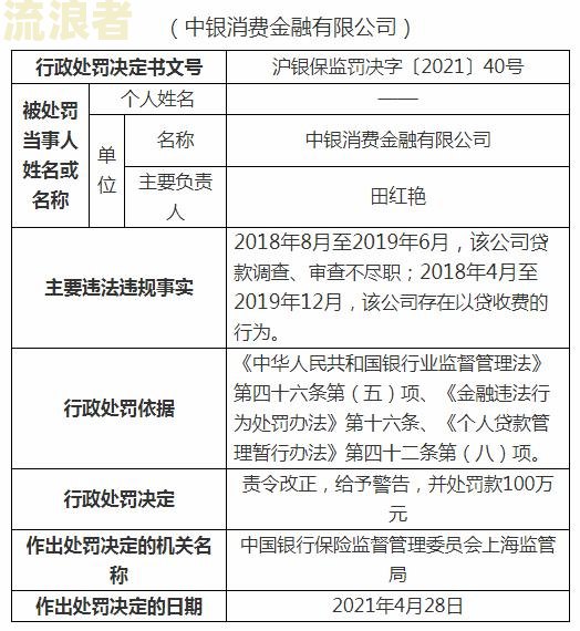 中国银行逾期费用是多少？