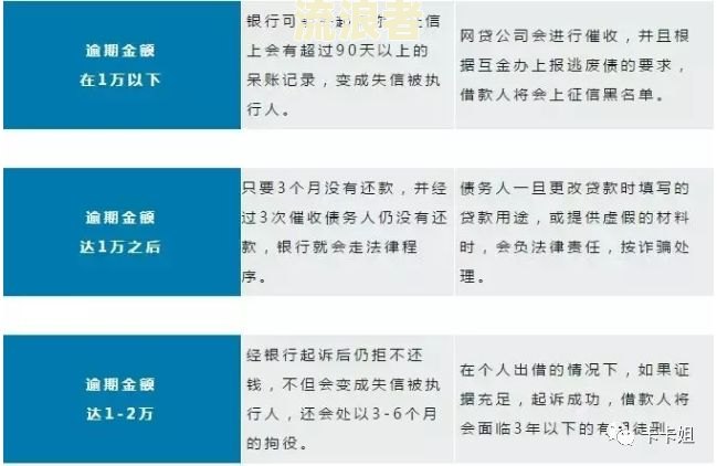 房贷和信用卡逾期哪个更严重