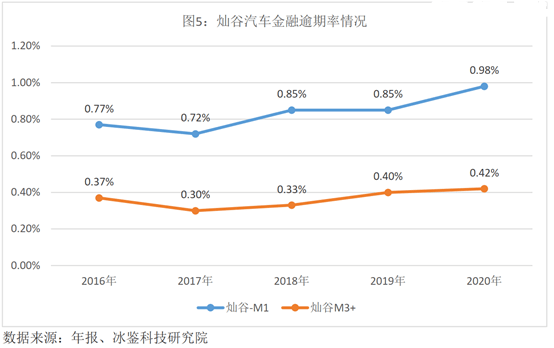 平安银行新一代逾期后可以协商还款吗安全吗？
