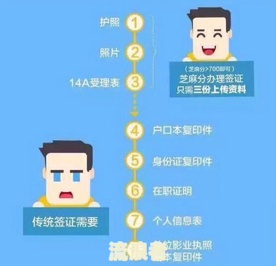 支付宝没有芝麻信用怎么办理和修复