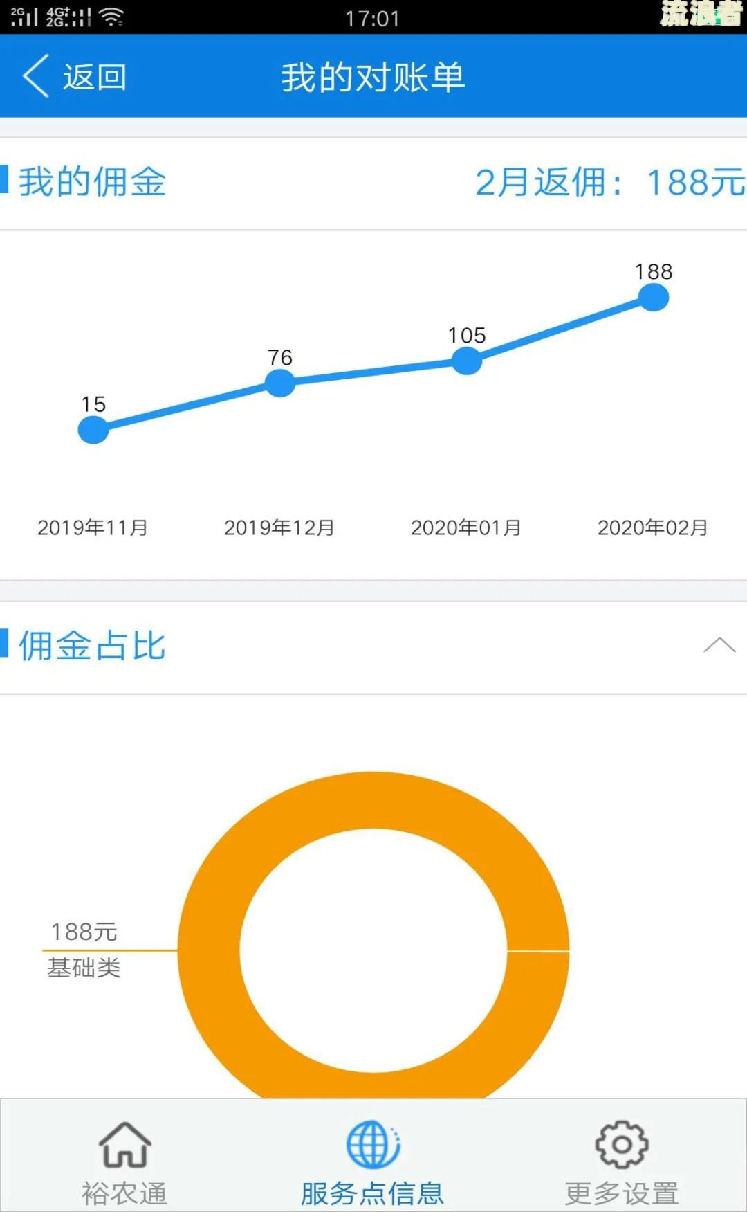 建行裕农贷还不上怎么办及相关问题解答