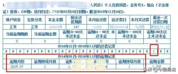 360欠款本金5万多现在逾期7天什么时候能起诉