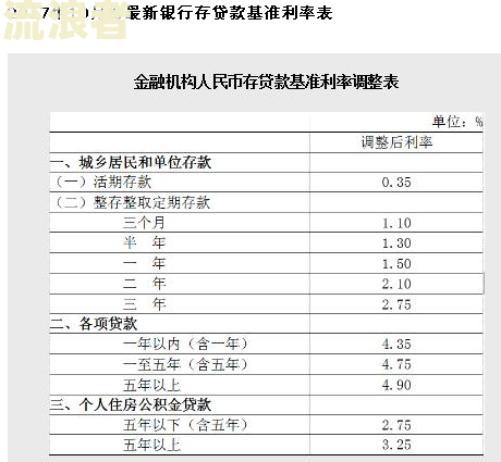 借6万利息多少