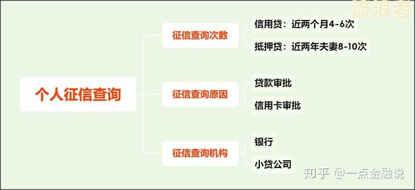征信页数太多但没有逾期贷款能批吗