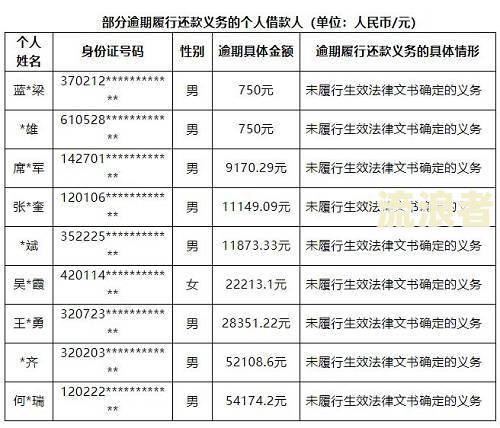 征信页数太多但没有逾期贷款能批吗