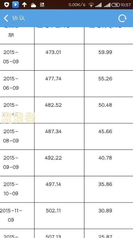 逾期400天利息如何计算，怎么处理？